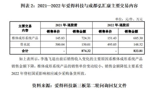 讀懂愛得科技IPO問詢 千家經銷商僅兩成穩定，技術咨詢下的渠道隱憂與管理挑戰
